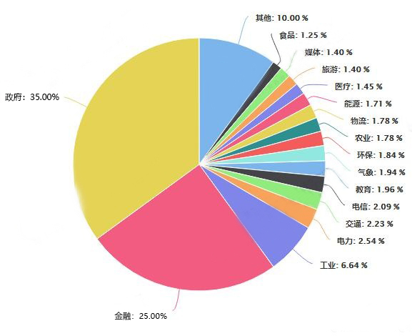 深捷通電力管管業(yè)發(fā)展有限公司線上發(fā)展趨勢